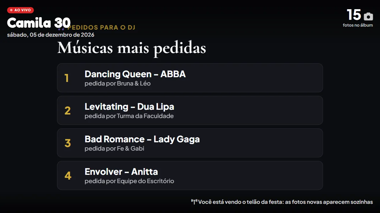 Telão com as músicas mais pedidas para o DJ: Dancing Queen, Levitating, Bad Romance e Envolver